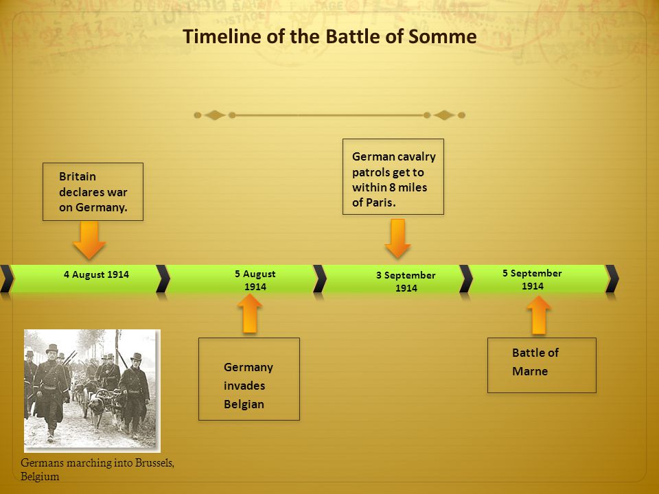 Deadly & Dreadful The Battle of the Somme - ppt video online download